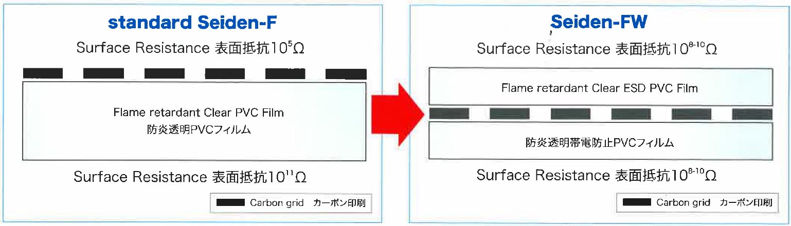 Achilles Seiden-FW Structure